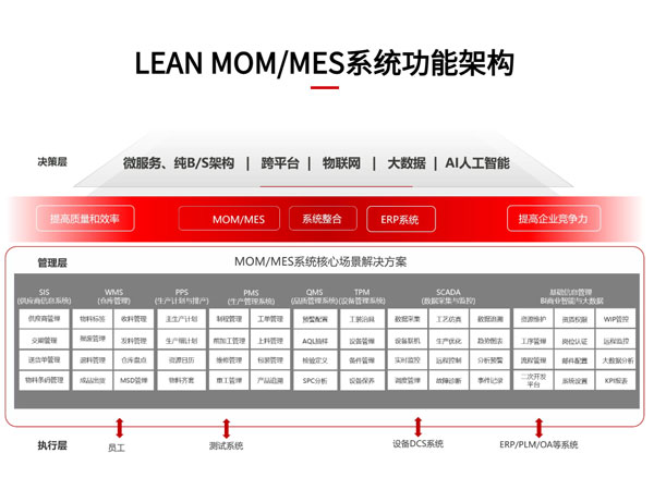 WMS管理SMT物料減少錯(cuò)料